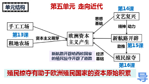 第五单元 走向近代 复习课件 2022-2023学年部编版九年级历史上学期