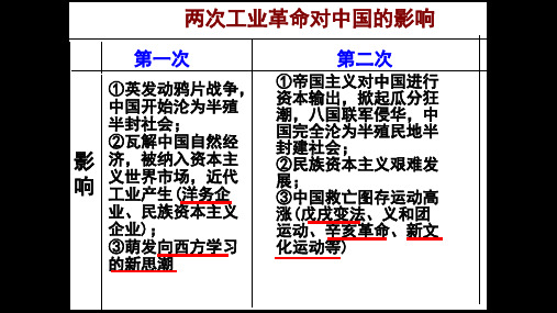 全国优质课一等奖高中历史《师夷长技到维新变法》课件