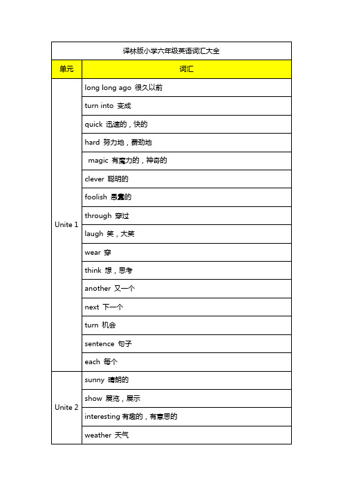 译林版小学六年级英语词汇大全