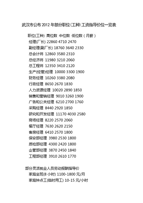 武汉市公布2012年部分职位(工种)工资指导价位一览表