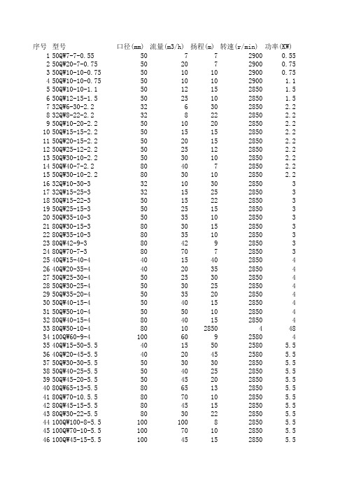 QW污水泵规格和型号