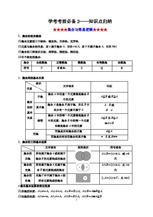 学考考前必备2 知识点归纳-备战2020年冬季山东省高中数学学业水平考试(考前全攻略)