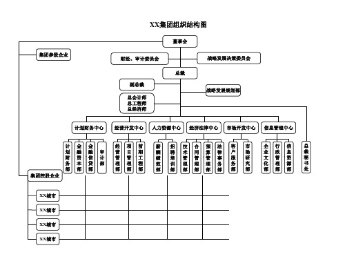 企业集团组织结构图(最新大全)