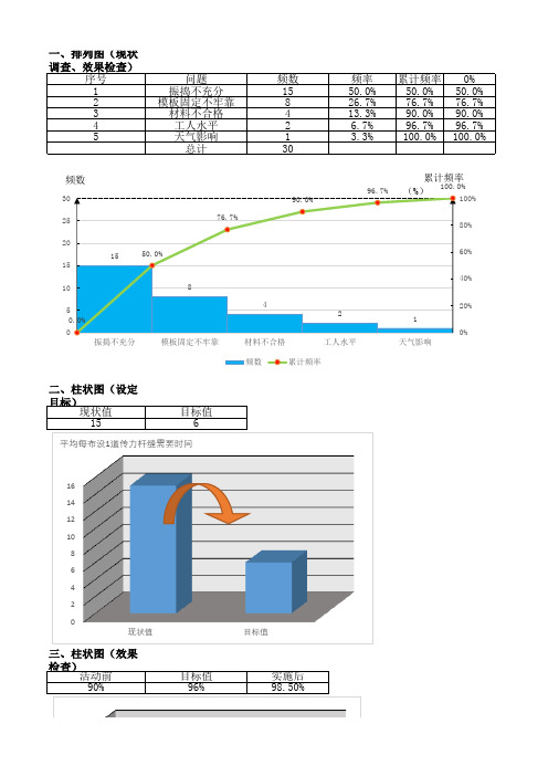 排列图、柱状图、雷达图、饼分图-QC小组活动成果统计工具图表