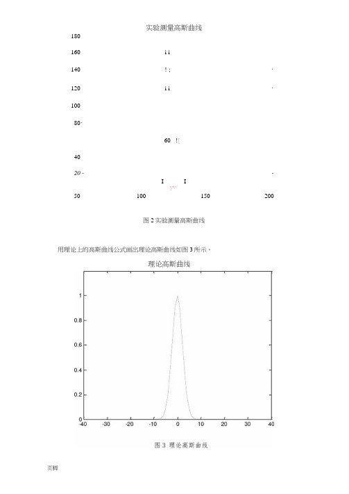 高斯光束的matlab仿真设计