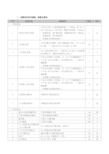 一、采购项目技术规格、参数及要求