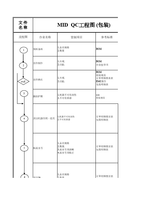 MID包装工序QC工程图