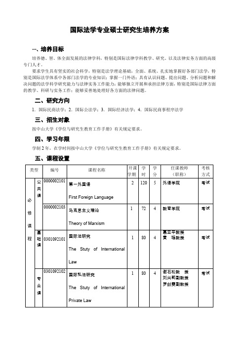 国际法学专业硕士研究生培养方案