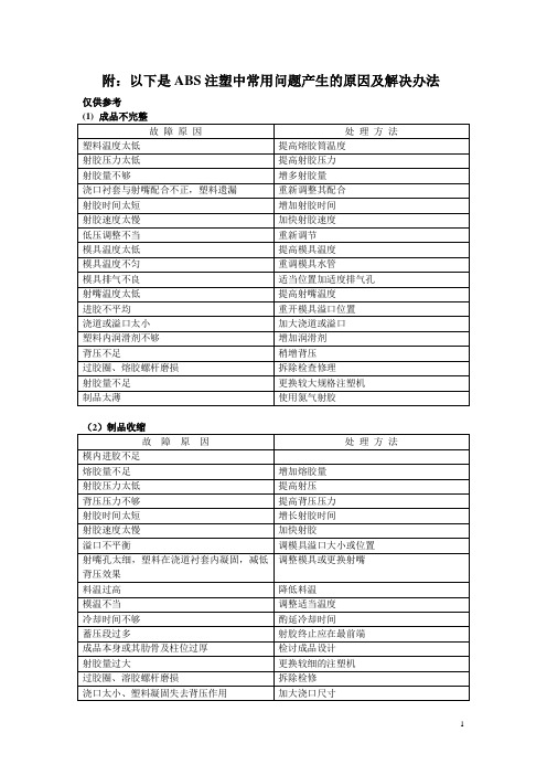 附以下是ABS注塑中常用问题产生的原因及解决办法