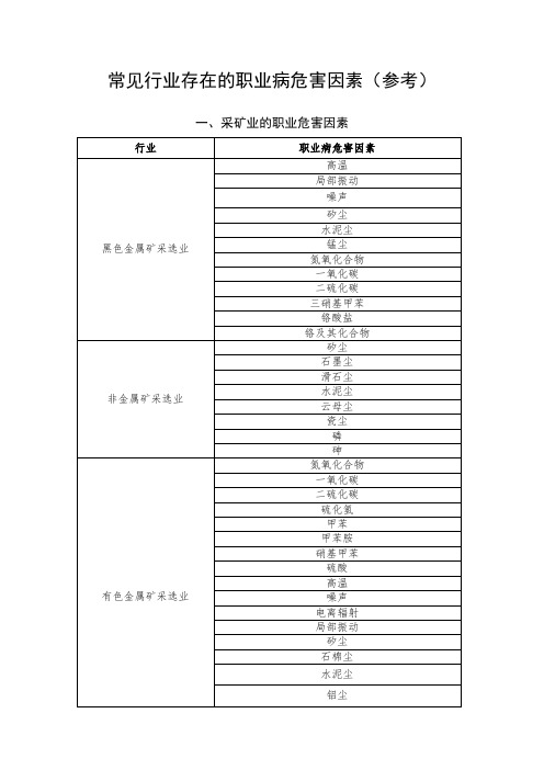 常见行业存在地职业病危害因素(参考)