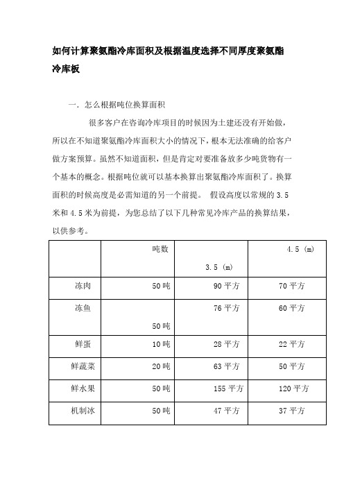 如何计算聚氨酯冷库面积及根据温度选择不同厚度聚氨酯冷库板