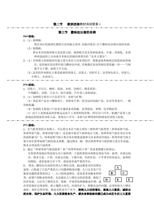 8.3撒哈拉以南非洲 素材1(人教新课标七年级地理下册)