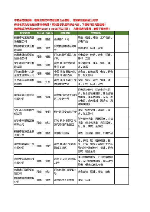 新版河南省硅锭工商企业公司商家名录名单联系方式大全19家