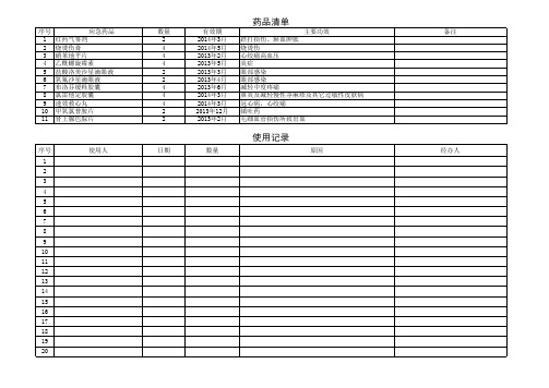 工厂药箱药品清单