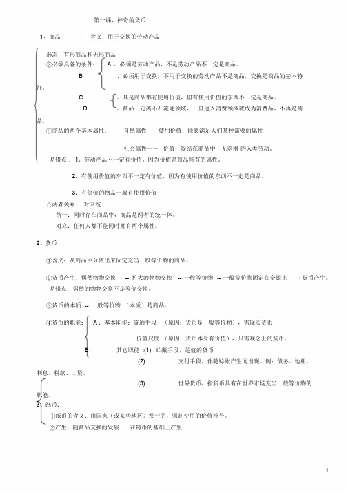 经济生活,政治生活知识框架图