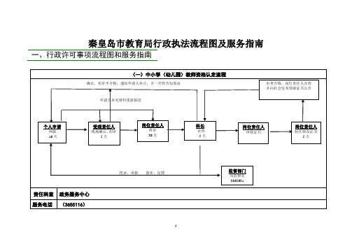 秦皇岛市教育局行政执法流程图及服务指南