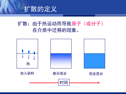 材料科学基础——扩散