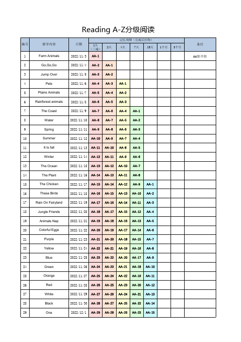 RAZ分级阅读每天学习计划