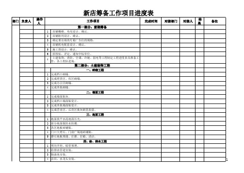 超市筹备新工作项目进度表