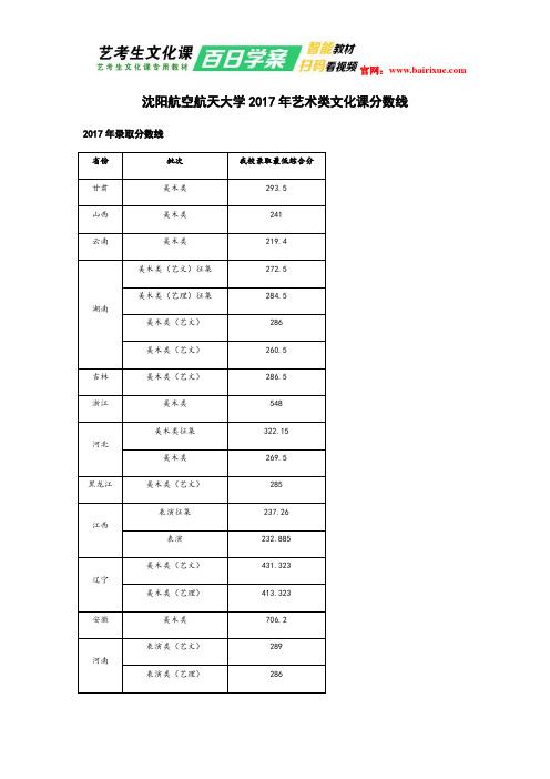 沈阳航空航天大学2017年艺术类文化课分数线