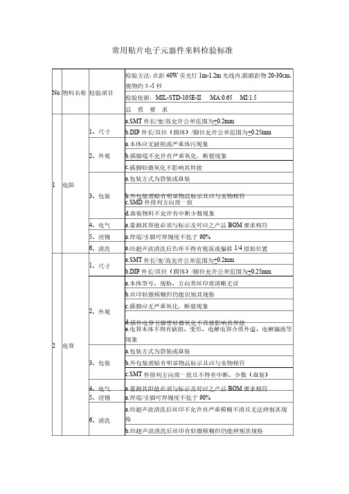 常用贴片电子元器件来料检验标准（非常详细）