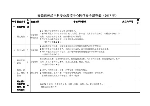 安徽省神经内科专业质控中心医疗安全督查表
