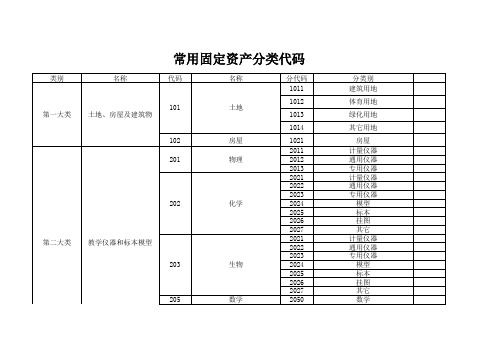 固定资产代码表