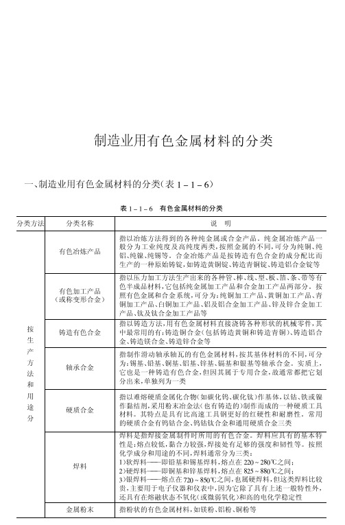 制造业用有色金属材料的分类