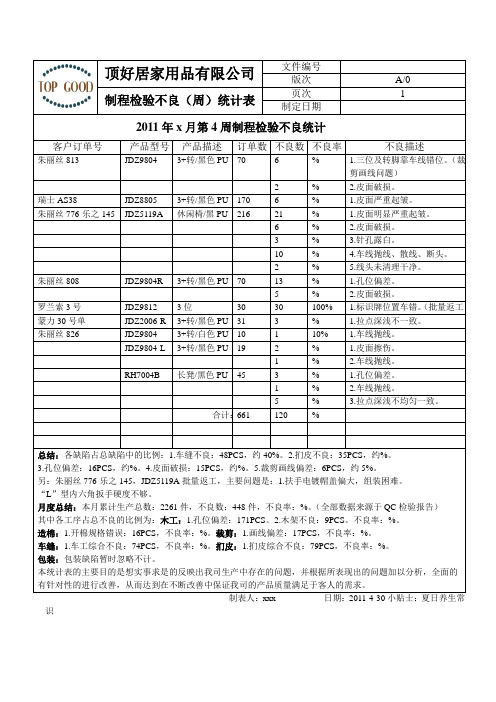 制程查验不良周统计表