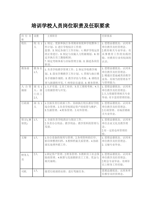 培训学校人员岗位职责及任职要求