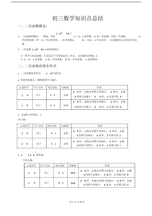 沪科版初三数学知识点总结资料讲解.doc