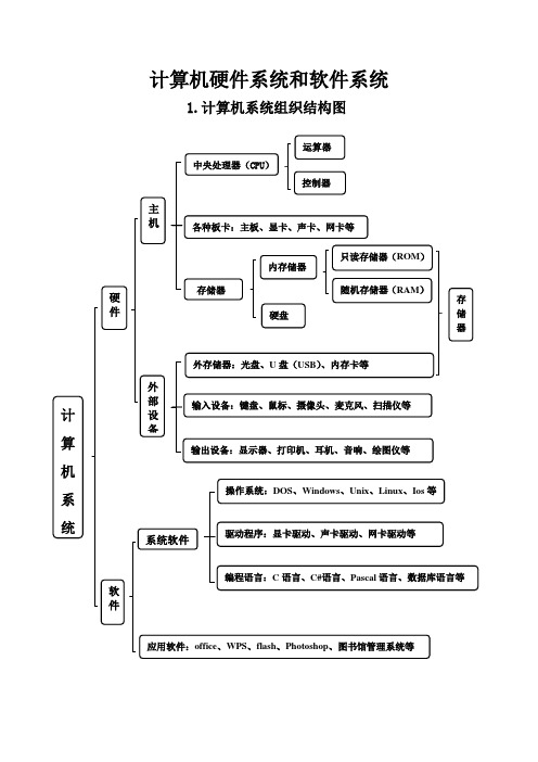 计算机系统的组织结构图