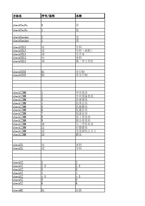 学生信息代码表