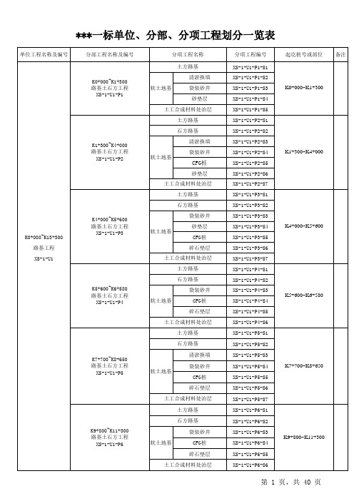 高速公路单位、分部、子分部、分项、子分项划分表