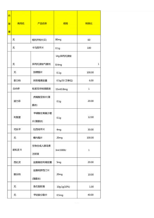 医院常用药物目录