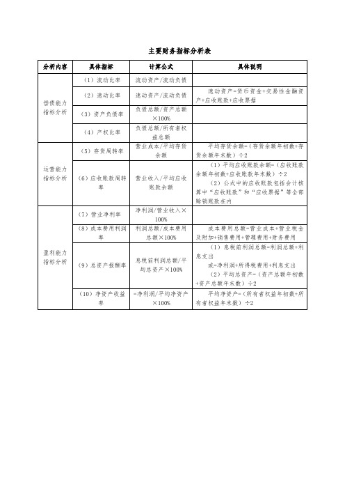 主要财务指标分析表