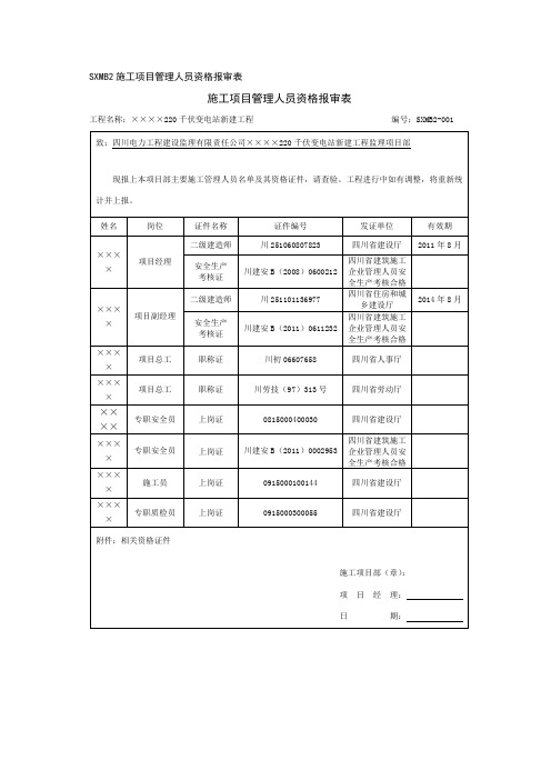 施工项目管理人员资格报审表