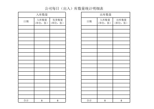 公司每日出入库数量统计明细表