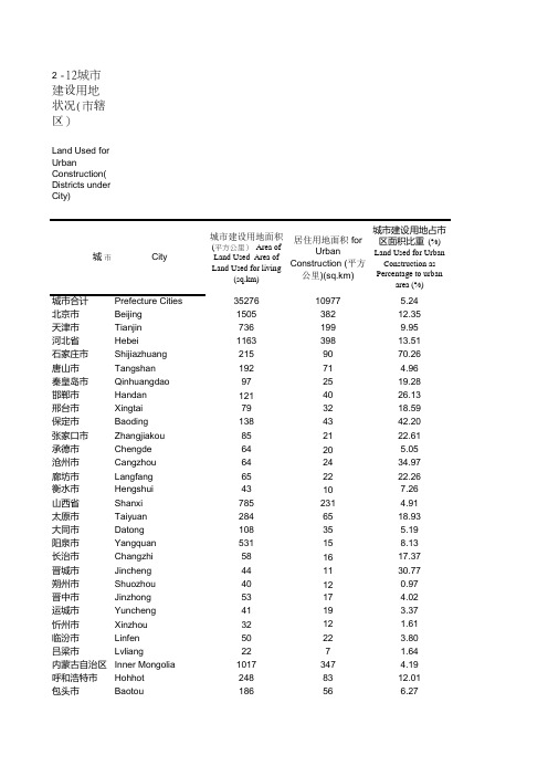 中国城市统计年鉴2014市建设用地状况(市辖区)