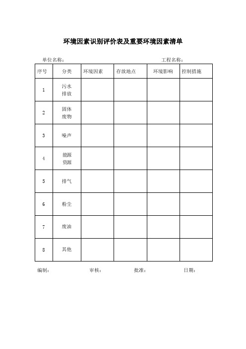 环境因素识别评价表及重要环境因素清单