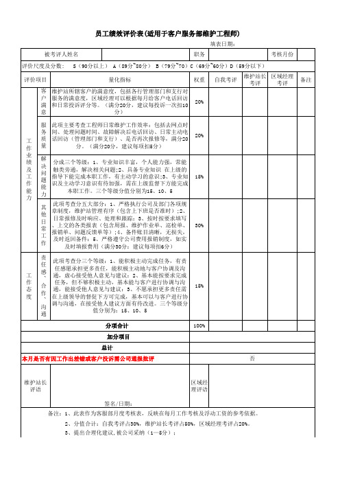 绩效考核表(格式)