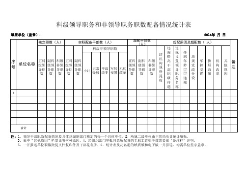 科级领导职务和非领导职务职数配备情况统计表