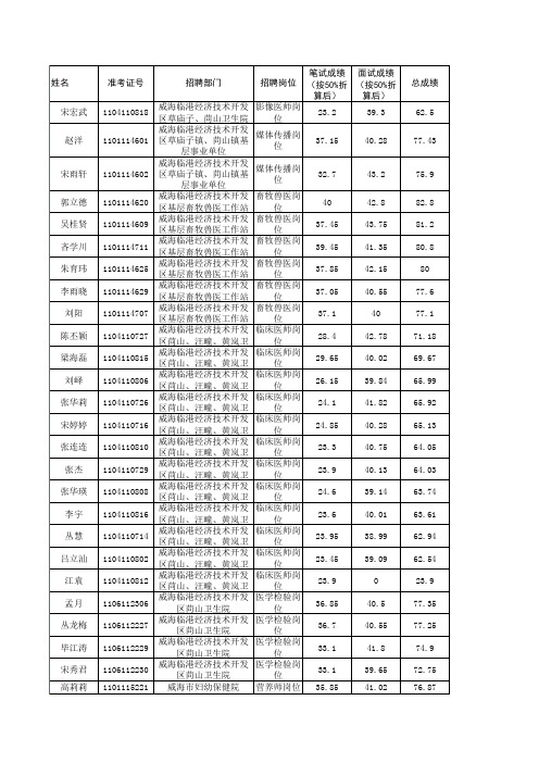 20150925第二批初级考察