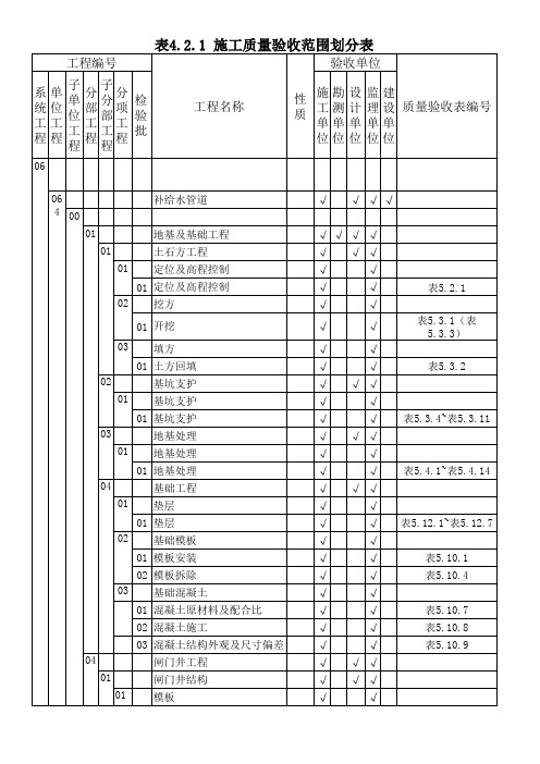 质量验评划分表