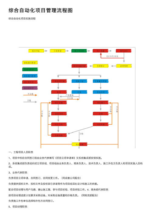 综合自动化项目管理流程图