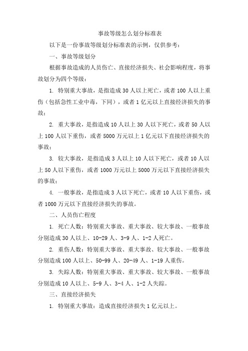 事故等级怎么划分标准表