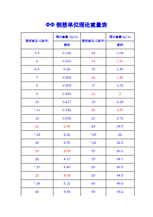 钢筋每米单位理论重量表