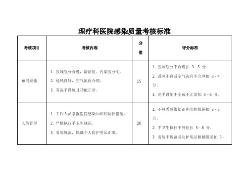 理疗科医院感染质量考核标准