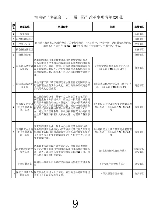 海南省“多证合一、一照一码”改革事项清单(20项)