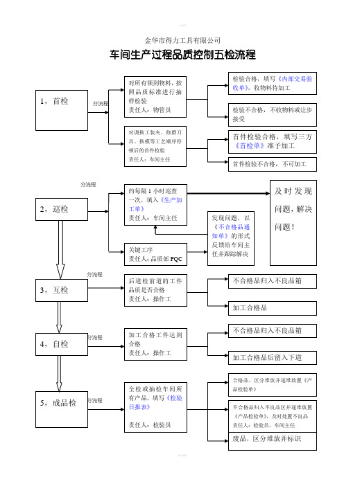 车间过程五检制度